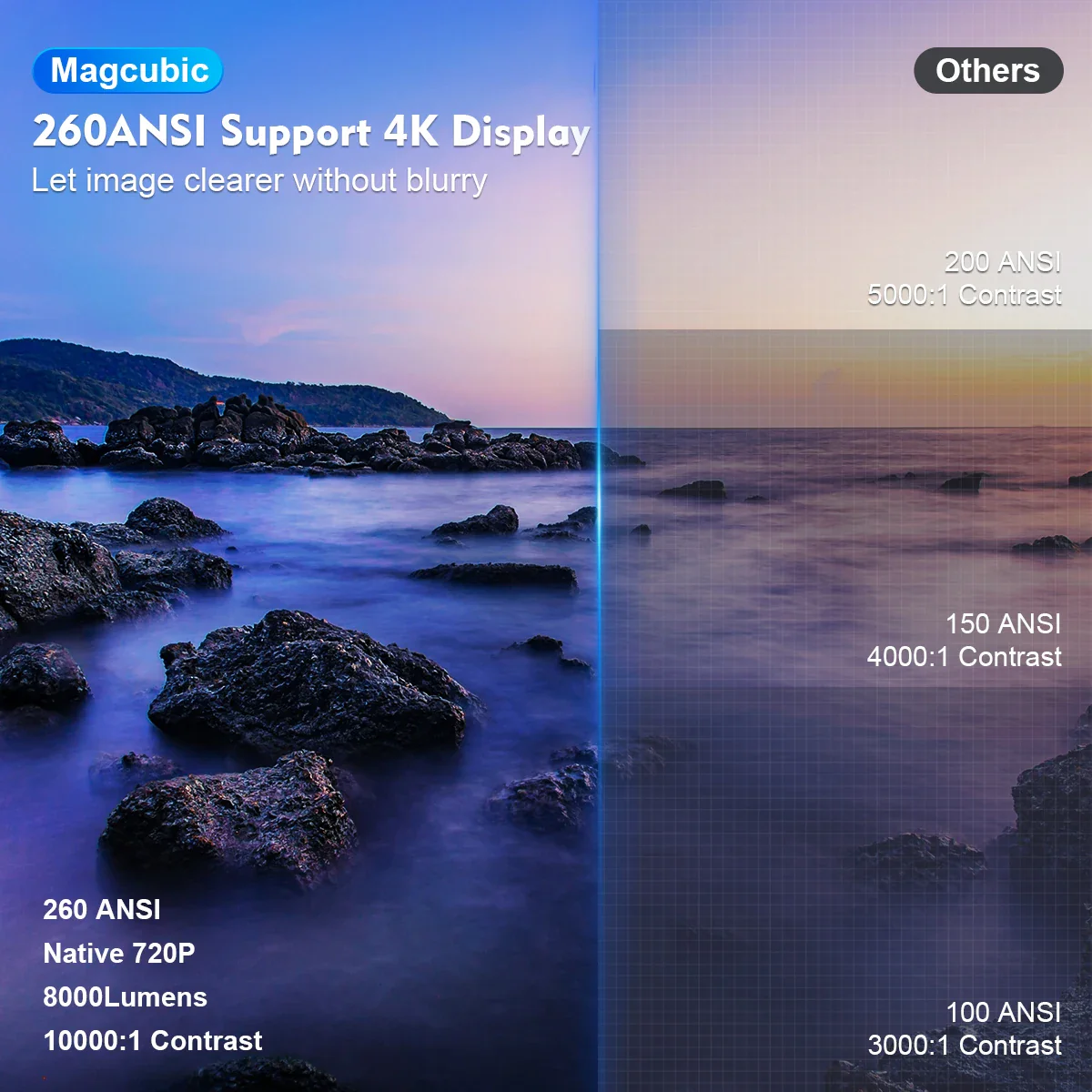 CineGo™ MagCubic HY300 Pro – Portable Home Theater Projector - Image 3
